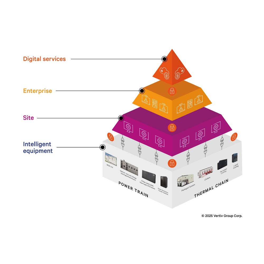 Vertiv Unify, integrated power and thermal management system