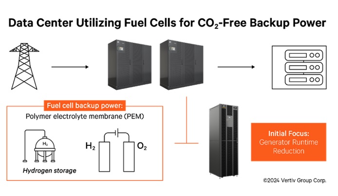 Data Center Utilizing Fuel Cells.jpg