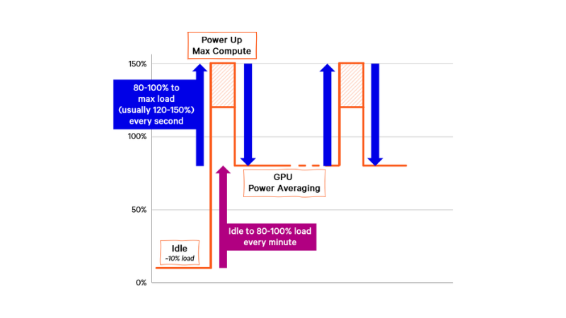 Understanding AI power demand Image