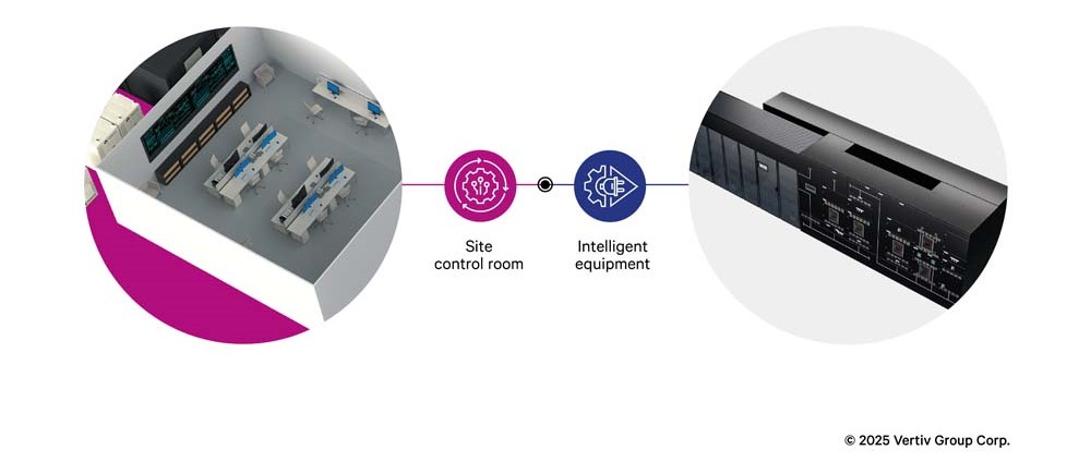  IT/OT convergence example