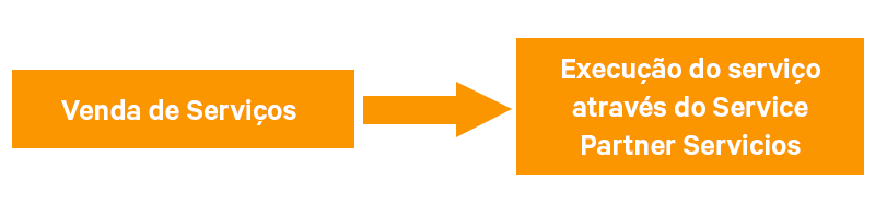 Venda-de-Servi&ccedil;os.png