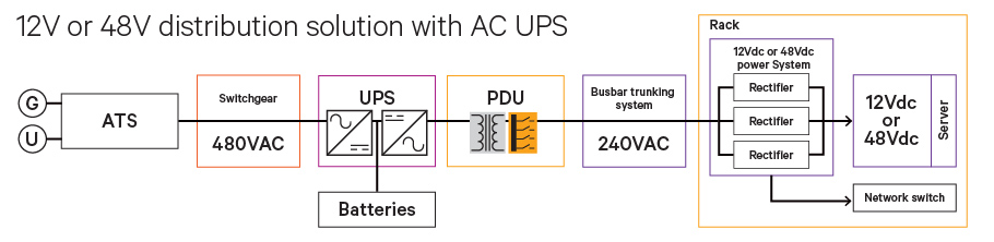 12V or 48V distributed solutions with AC UPS Image